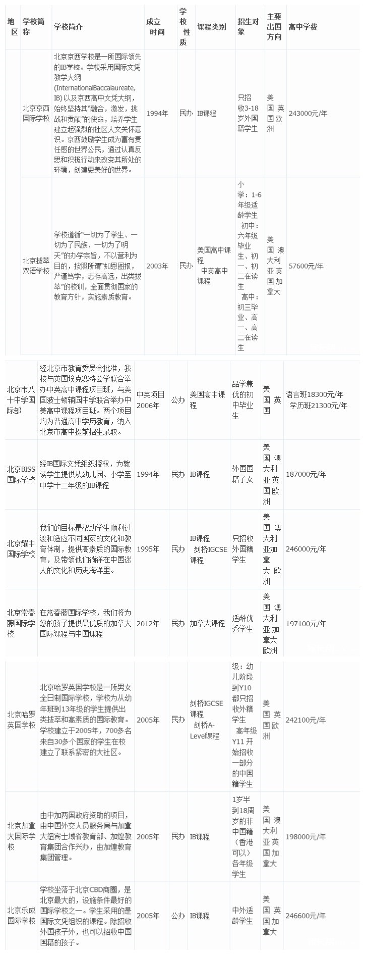 �������������ʸ�������