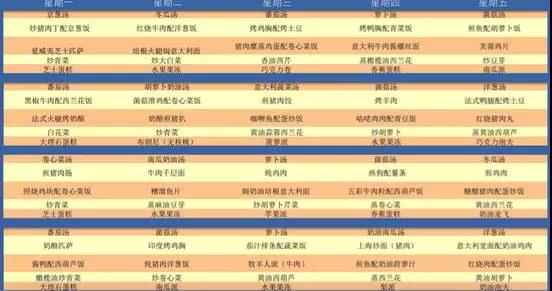 ���ࣺ����ѧУѧ���������ʳס�����Ÿ��ʱȣ�