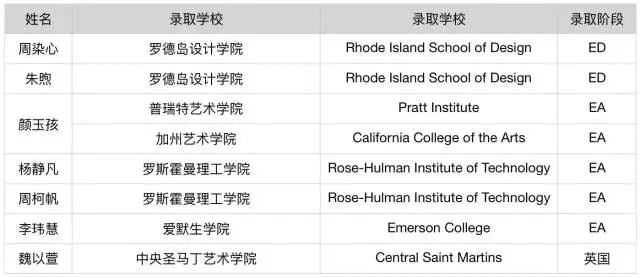 ʦ���й��ʰ�2018��������ѧ����¼ȡ����