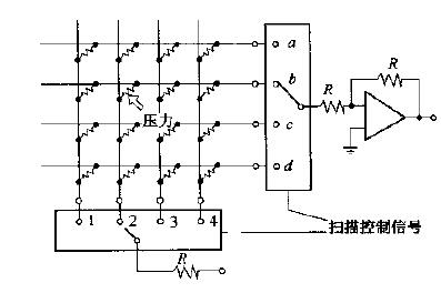 工业机器人压觉传感器发展快、用途多,成未来