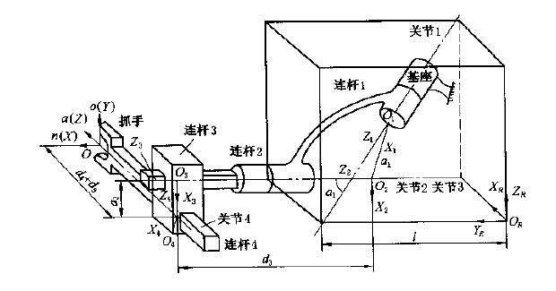 运动学杆件的几何参数及关节变量