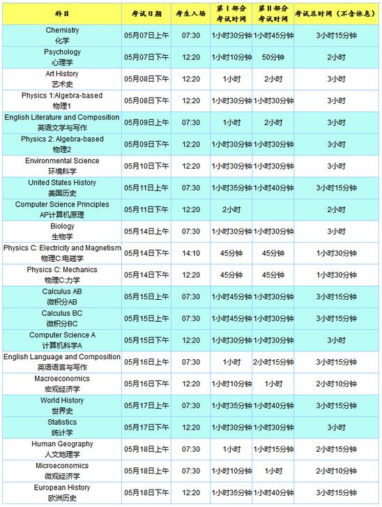 2018年AP考试时间安排出炉!