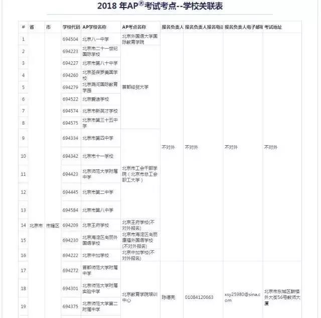2018APԿ--ѧУ