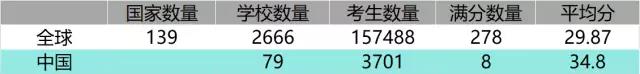 2017IBDPѧУɼ棡