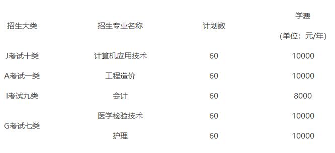 ྩѧԺ2018굥зרҵƻѧѱ׼