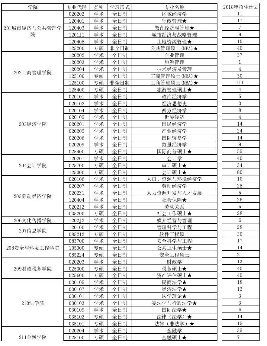 0202 应用经济学_...科代码及名称:0202 应用经济学(2009年)-教育部 2009年全国考...