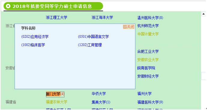 厦门大学在职研究生招生专业如何查找?