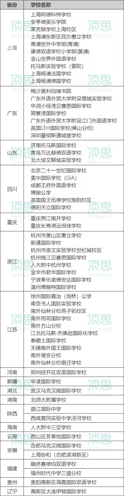 2018年全国新开的100所国际学校名单.jpg