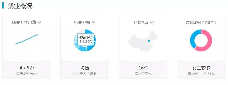 法学专业就业前景