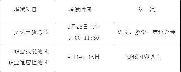 报考专业测试费用