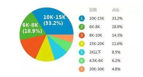2018年UI设计专业就业前景如何?