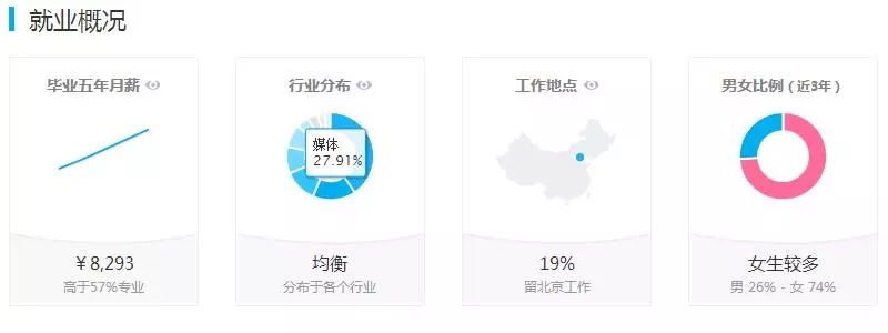 新闻学专业就业前景