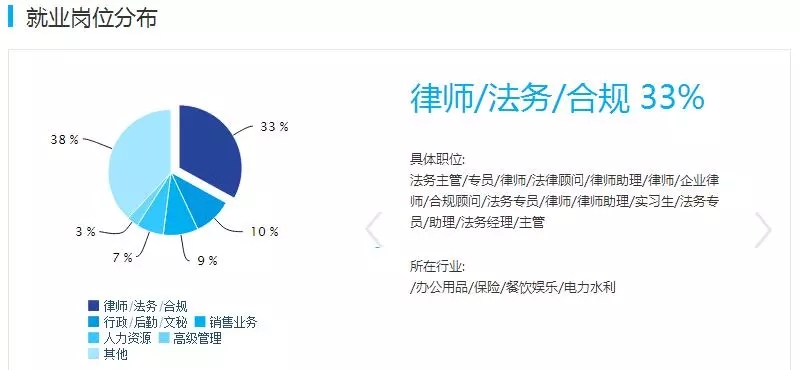 法学专业就业前景