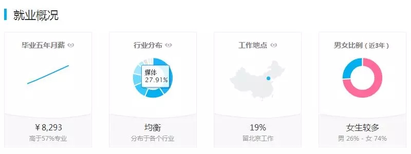 新闻学专业就业前景