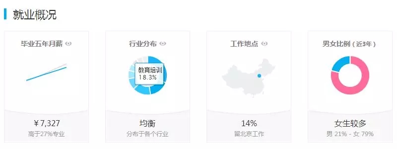 汉语言专业就业前景