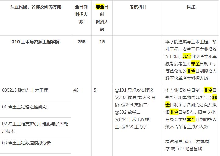 如何查找北京科技大学在职研究生招生专业?