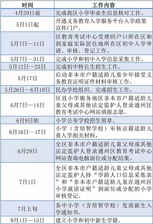 学龄前儿童教育_学龄人口信息查询