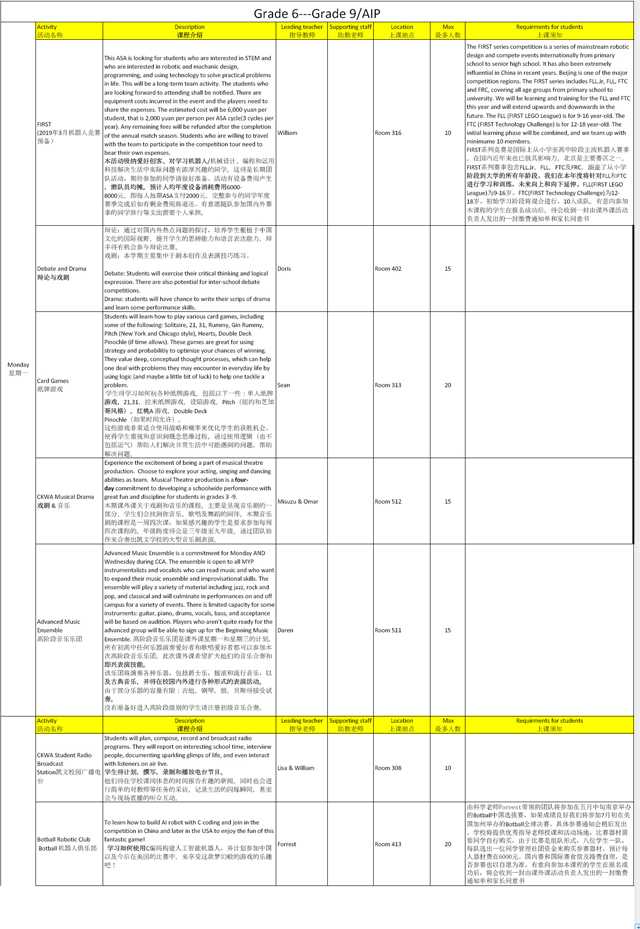 AIP������������