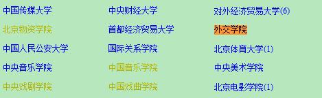 外交学院在职研究生