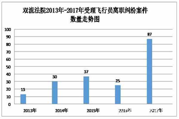 飞行员离职.jpg