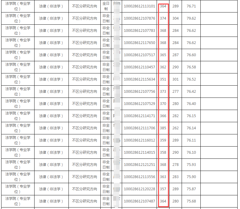 硕士和研究生区别简单明了 a14230a571533de24755afaa273fbf5e.jpg