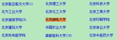 如何查找北京邮电大学在职研究生招生专业?