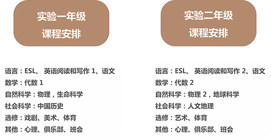 ������������ѧУ����һ������ѧʵ�����������