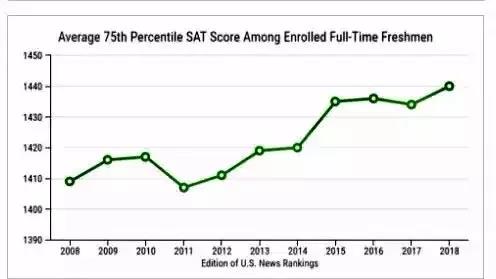 �����ʸ�����ô�ܲ��˽�����֪��������ѧ¼ȡ���ƣ�