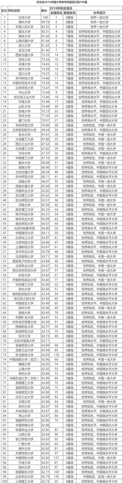 Уѻ2018йѧѧа100ǿ