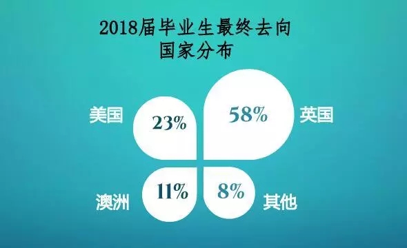 Ʊ2018ҵ¼ȡ