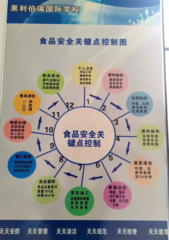 ѧУУ԰ʳƷȫϵİȫ