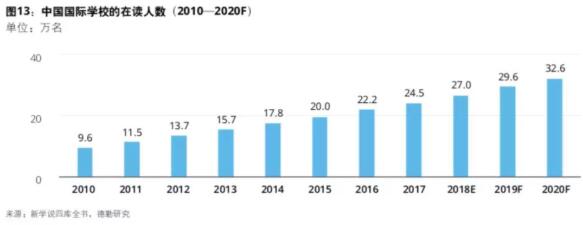 2018йչ棺2020ѧУгģ436