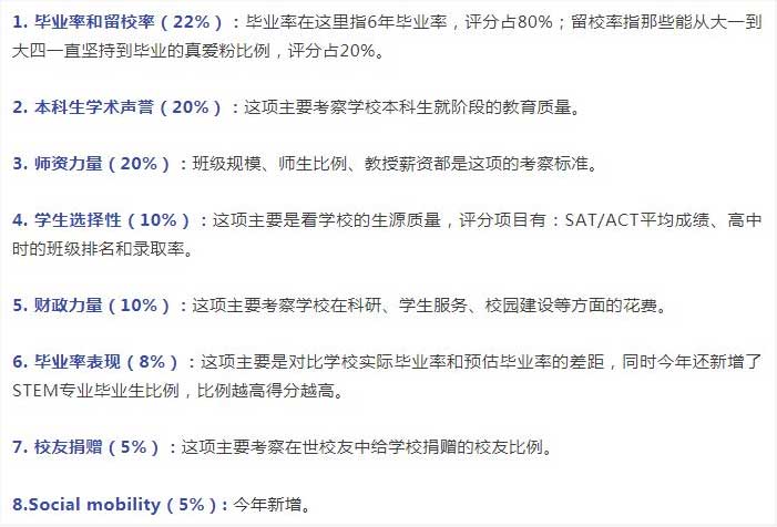 2019USNEWS世界大学排名和美国大学排名差距为什么如此大?