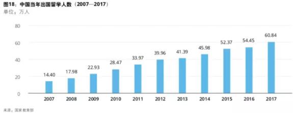 2018йչ棺2020ѧУгģ436