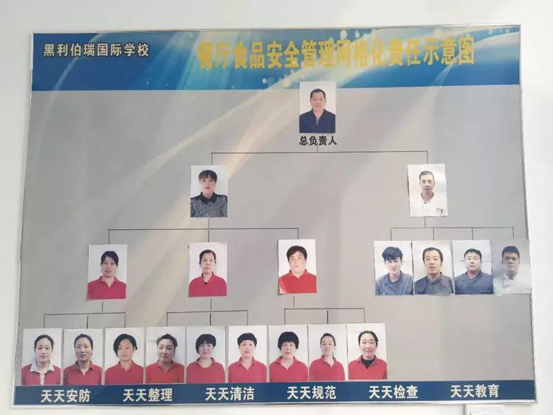 ѧУУ԰ʳƷȫϵİȫ