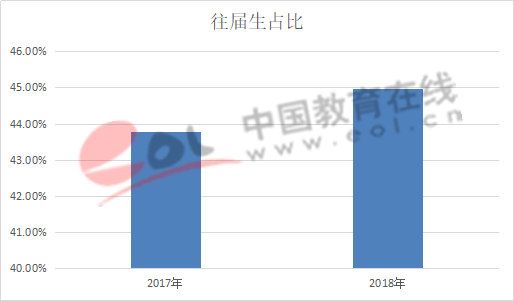 2019在职研究生,非全日制比你想象中更难,含金