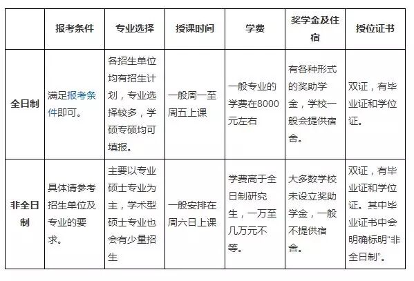 ��ְ�о���