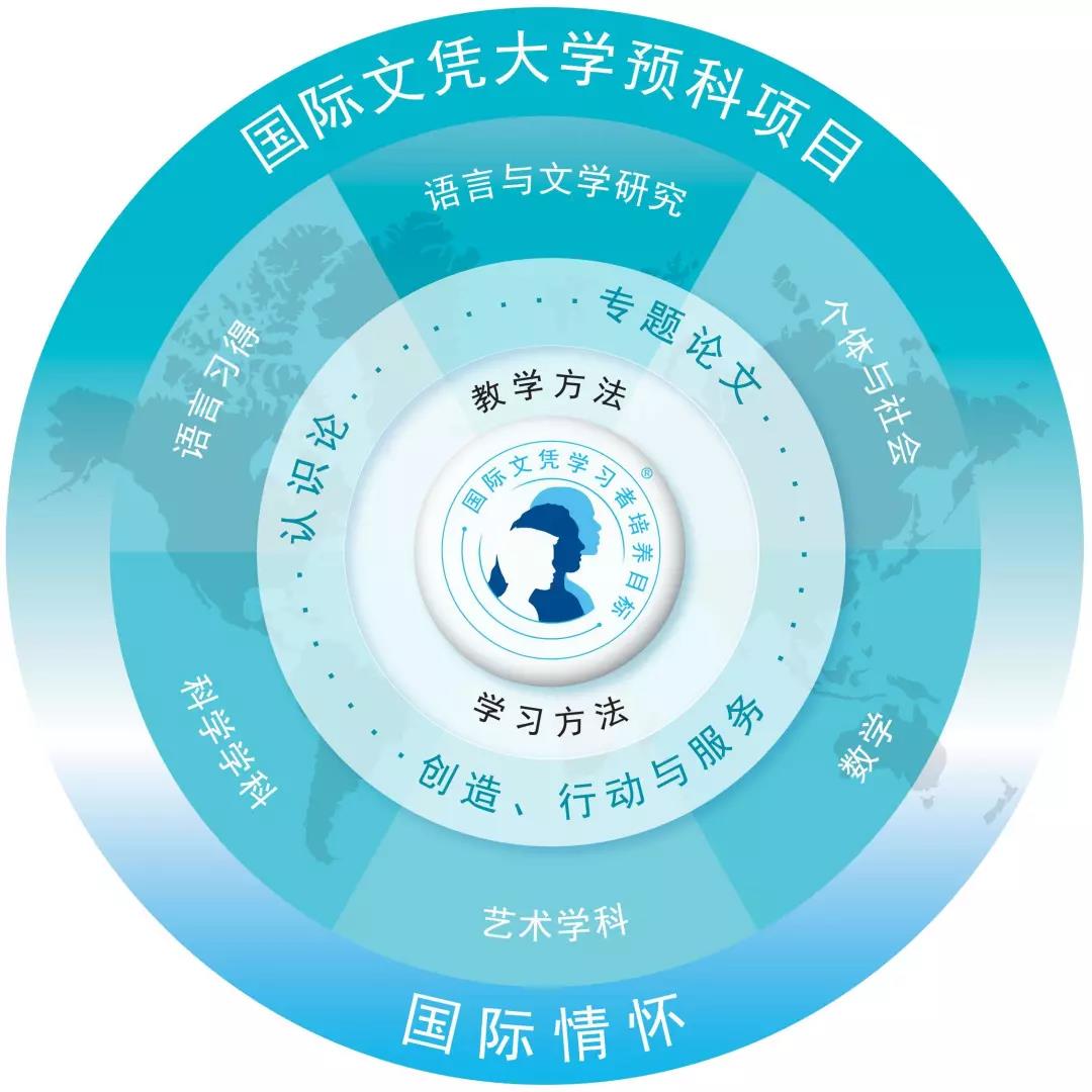 我校正式成为IBO认证的候选学校!(PYP、