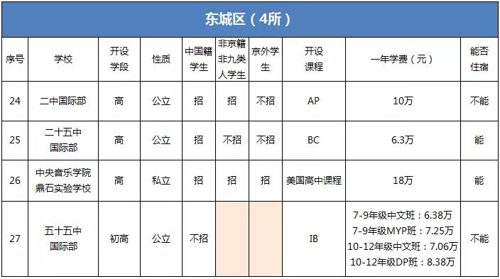 ����������ѧУ����Щ