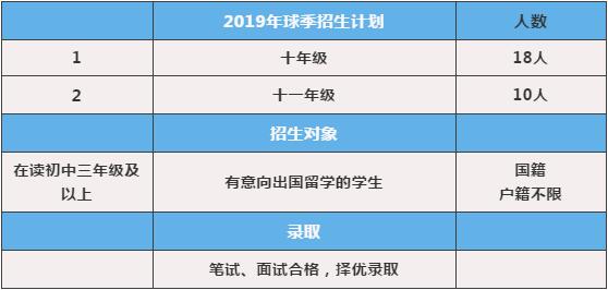 ��������ѧУ