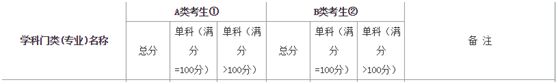 2017ְMBA