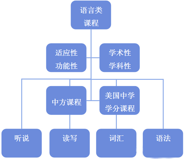 ��������ѧУ