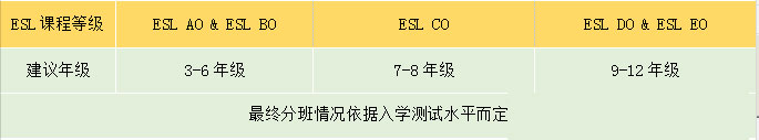 哈珀国际教育【春季开班】ESL英语进阶课程