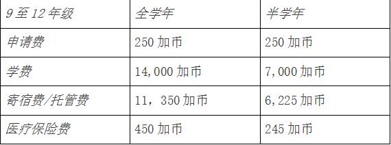加拿大高中留学