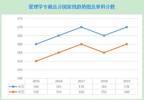 2015-2019ְMBA