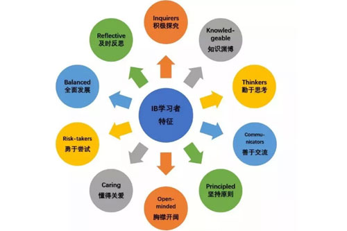 北大附益田同学校 | 2019年春季招生简章