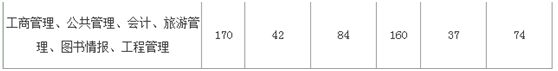 2017ְMBA