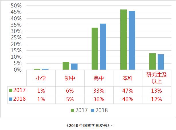 ������ʵ��ѧУ