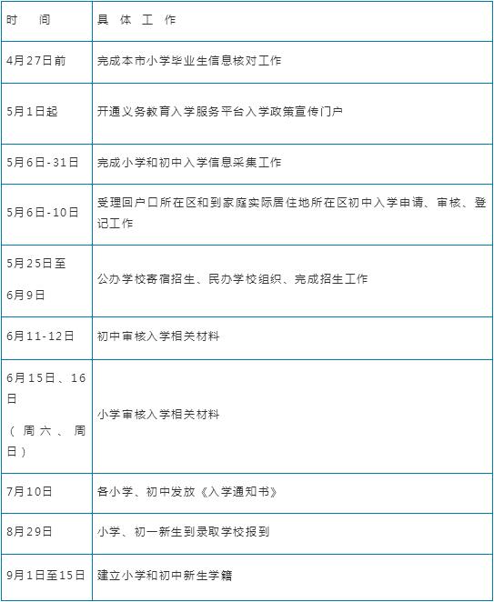 2019平谷区入学政策