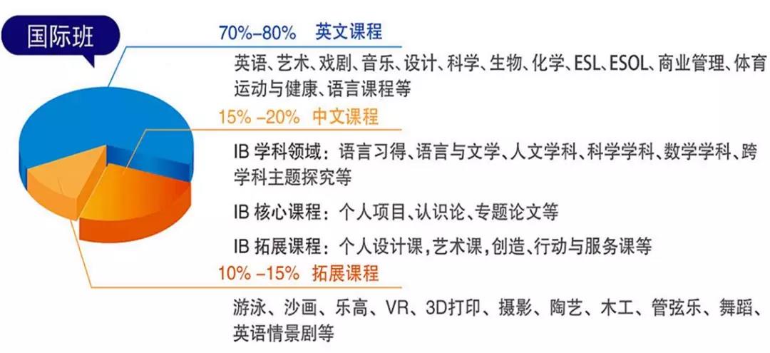 ����������ͬ��ѧУ